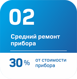 Средний ремонт прибора