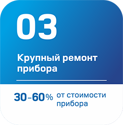 Крупный ремонт прибора
